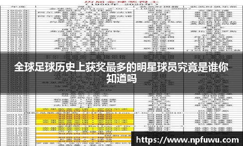 全球足球历史上获奖最多的明星球员究竟是谁你知道吗